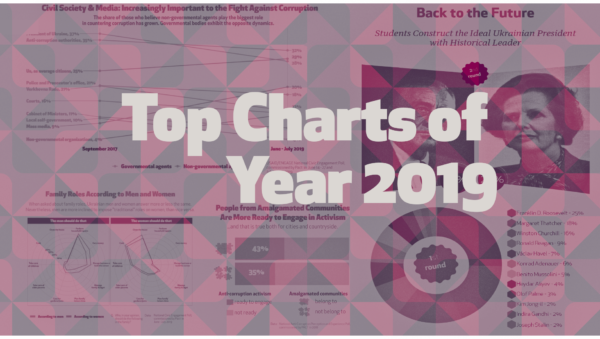 Our Activity in Top-5 Weekly Charts of 2019