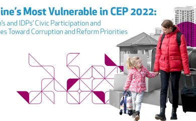 Ukraine’s Most Vulnerable in CEP 2022:  Women’s and IDPs’ Civic Participation and Attitudes Toward Corruption and Reform Priorities