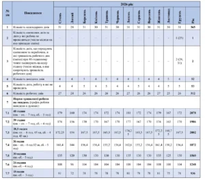 До якого числа платити за світло у 2026 році: повний гайд для українців