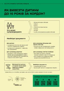 Які документи потрібні для виїзду за кордон: щоб не розвернули