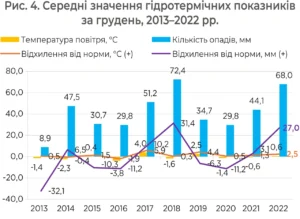 Когда выползают змеи в Украине: полный сезонный календарь, температура и региональные особенности 2026