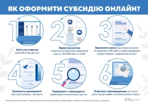 Пребывание за границей и субсидия: что изменится в выплате
