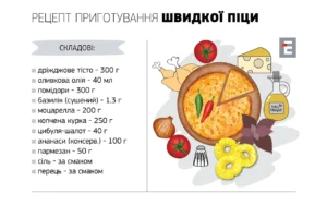Рецепт мини-пиццы: как приготовить дома быстро и вкусно