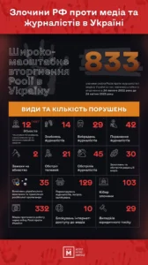 Ст. 259 УК Украины: что грозит за ложное сообщение о минировании