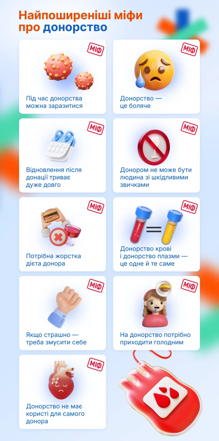 День донора: як одна донація рятує три життя
