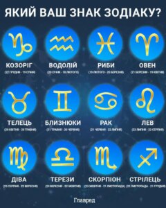 Синя інфографіка з дванадцятьма знаками зодіаку та датами українською