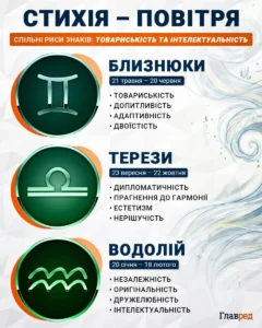 Три знаки зодіаку не покидають партнерів-абузерів