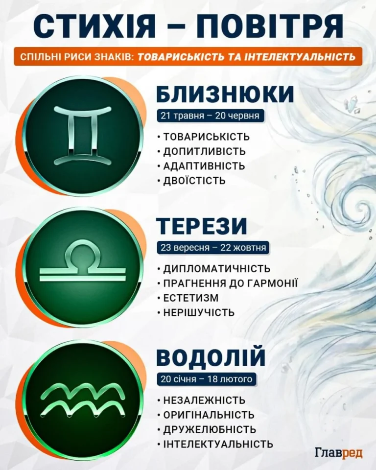 Три знаки зодіаку не покидають партнерів-абузерів